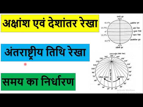 वीडियो: रोटेशन के कोण का निर्धारण कैसे करें