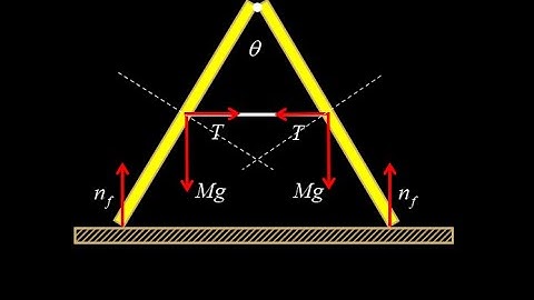 Static equilibrium:  two beams or ladders propped against each other.