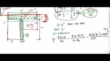 Geometric Centroid of a Cross Section - Structure Free
