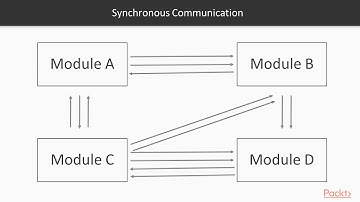 Hands-On Reactive Microservices in .NET Core : Reactive Programming  | packtpub.com