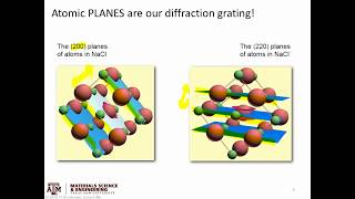 Intro to diffraction pt 2 Braggs Law