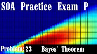 SOA Practice Exam P: Problem 23:Posterior Probability,  Bayes' Theorem