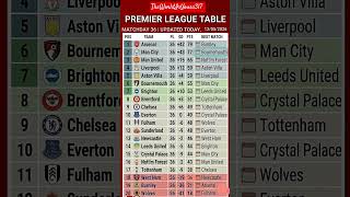 Premier League Table Matchday 36 Update 14/05/2026 #premierleaguematchweek #classementpremierleague