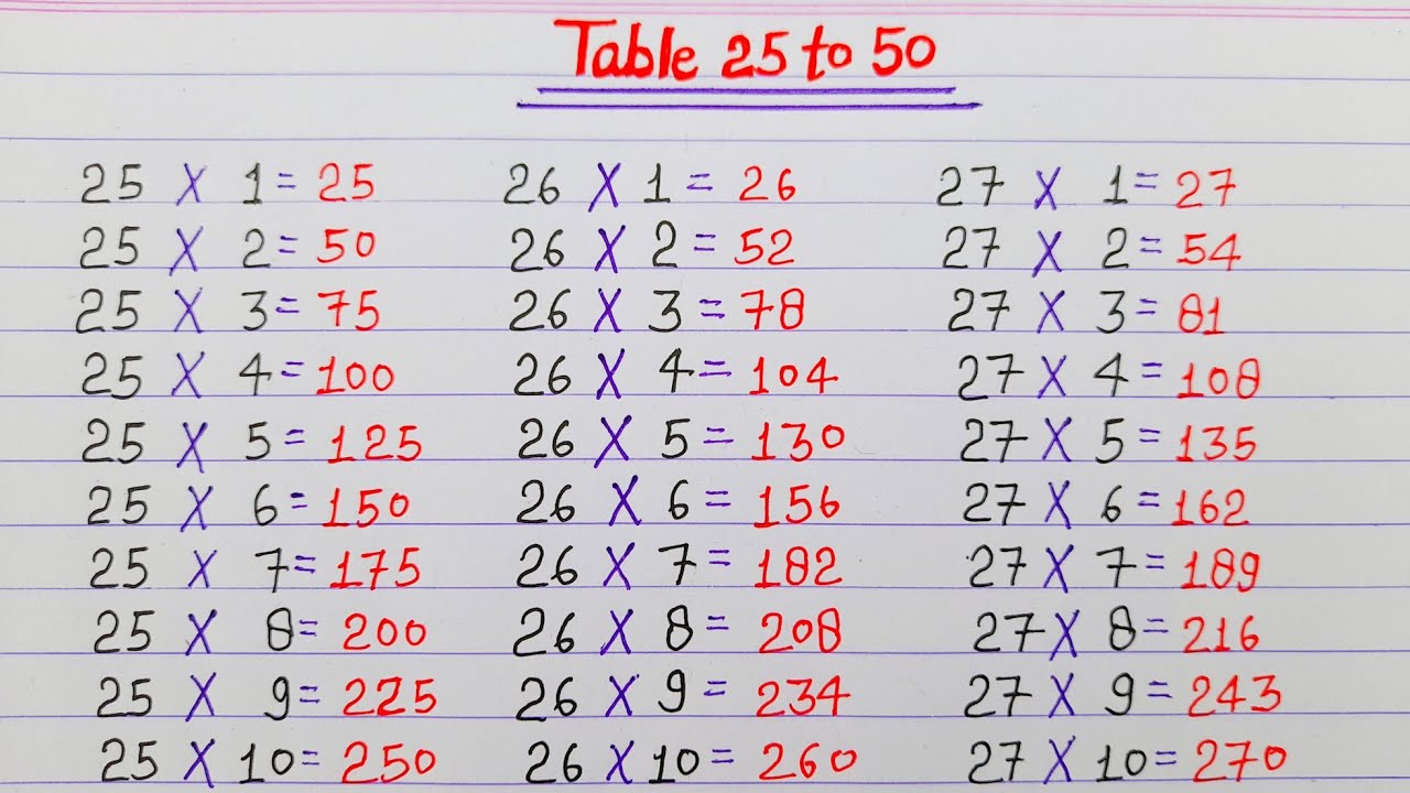 Table 25 to 50 || pahada 25 to 50 in English || 25 se lekar 50 tak ...