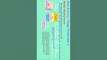 What is the model deployment process of data science? #datascience #data