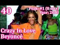 Top 100 Songs of The 2000s - Billboard Decade End
