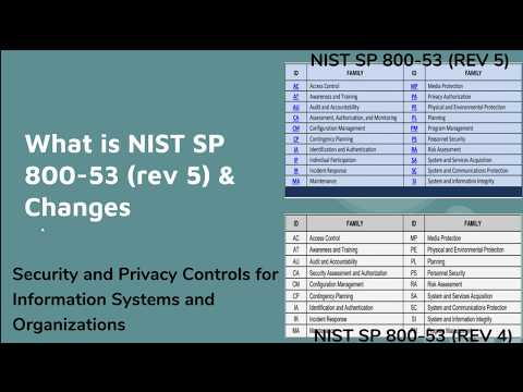 Video: Jaký bezpečnostní standard definuje NIST SP 800 53 při ochraně federálních systémů USA?