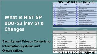 NIST SP 800-53, Revision 5 Security Controls for Information Systems and Organizations - 1 overview