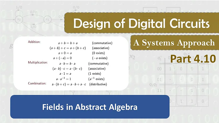 4.10 Fields in Abstract Algebra