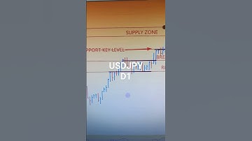 USDJPY 10 To 14 July  2023 American Weekly Forex Forecast #forexanalysis#weeklyforexforecast