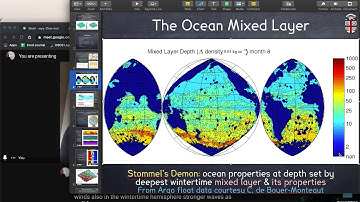 GEOL1820: GFD, Final Summary