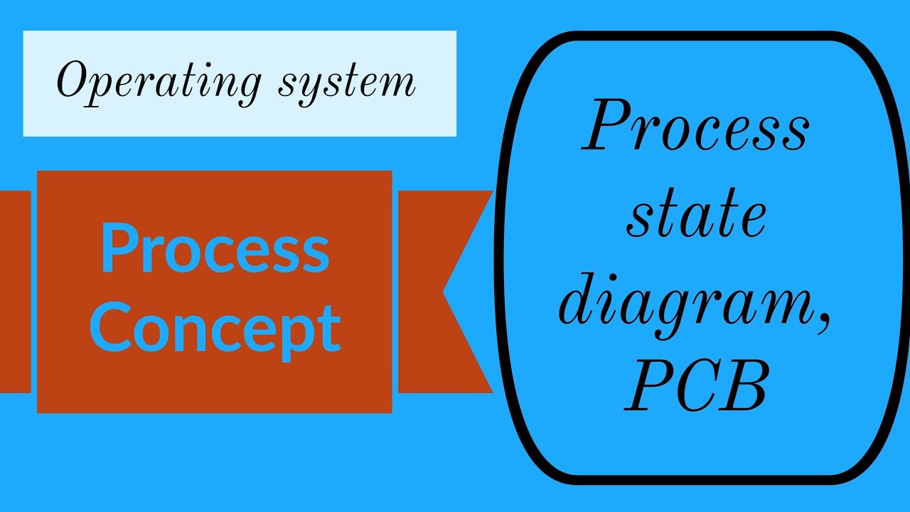 Process Concept | process control block | process State diagram - YouTube