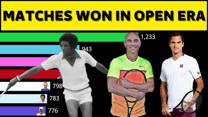 5 tennis players with the most tie-break wins in the Open Era ft