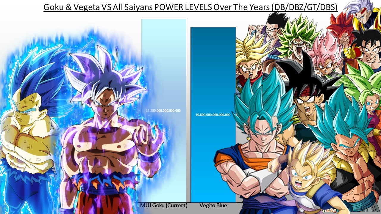 All Of Vegeta's Forms In Dragon Ball, Ranked By Power Level