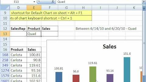 Excel Dynamic Chart #5: Dynamic Chart Labels using TEXT function and Ampersand &