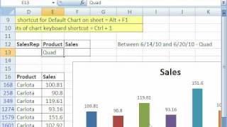 Excel Dynamic Chart #5: Dynamic Chart Labels using TEXT function and Ampersand &
