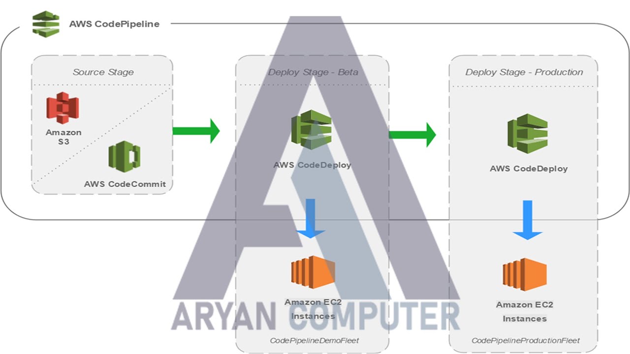 From Code to the Cloud: A Step-by-Step Guide to Deploying Your Node.js App  on AWS EC2 - DEV Community