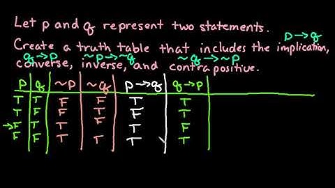 Truth Table for Implication, Converse, Inverse and Contrapositive