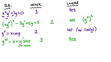 AP Lesson 9.1 Solving Diffrential Equations