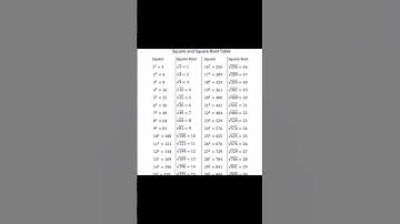 Important series for all exam| | ssc cgl | math trick|#mathtrick #simplificationfasttricks #math