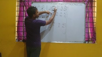 floyds alogorithm Module 4|CSE IV DAA|VTU SYLLABUS|CiTech