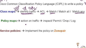 CCNA Security 640-554 Lecture 20