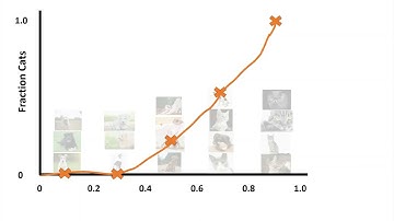 Model Calibration | Machine Learning