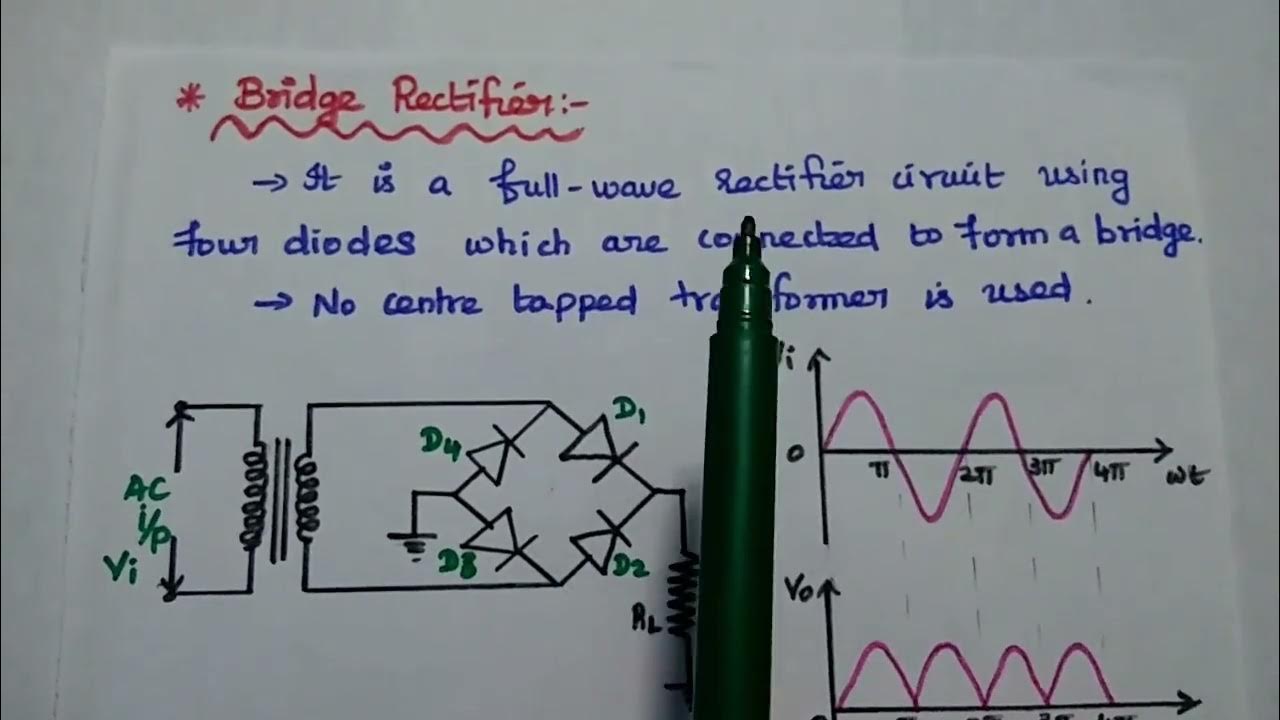 Rectifier and Its Types Comparison of Rectifiers YouTube