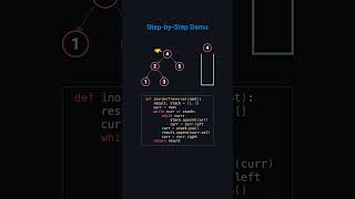 Binary Tree Inorder Traversal - LeetCode 94 - Python - Visually Explained