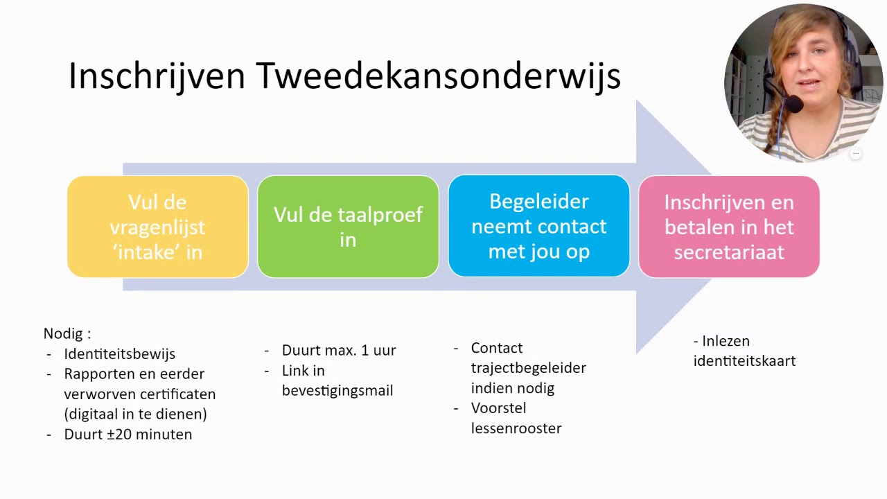 Hoe schrijf ik in voor tweedekansonderwijs op CVO GENT?