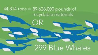 2019-04-08   Recycling Statistics