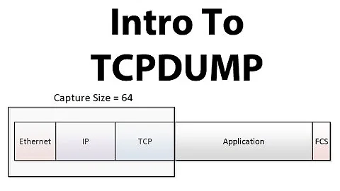 Introduction to TCPDUMP