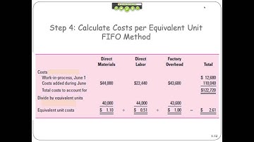 Step 4: Calculate Costs per Equivalent Unit