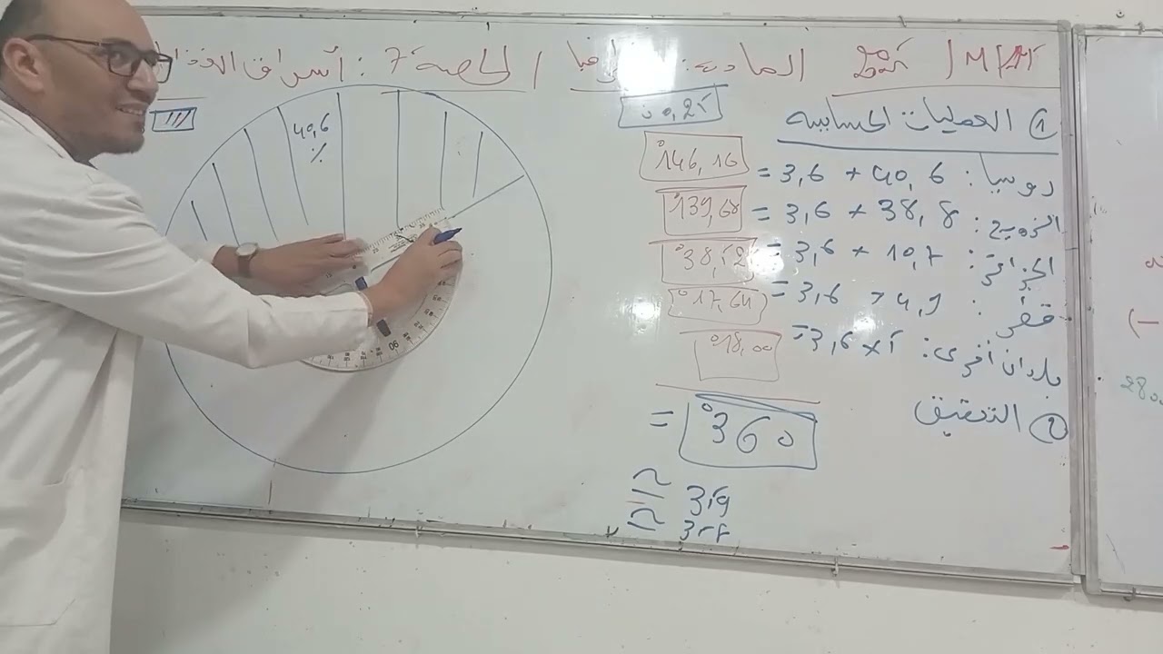 منهجية رسم الدائرة النسبية 