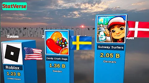 Best-Selling Mobile Games of All Time (2025)