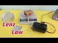 Lenz Law Demonstration Experiments