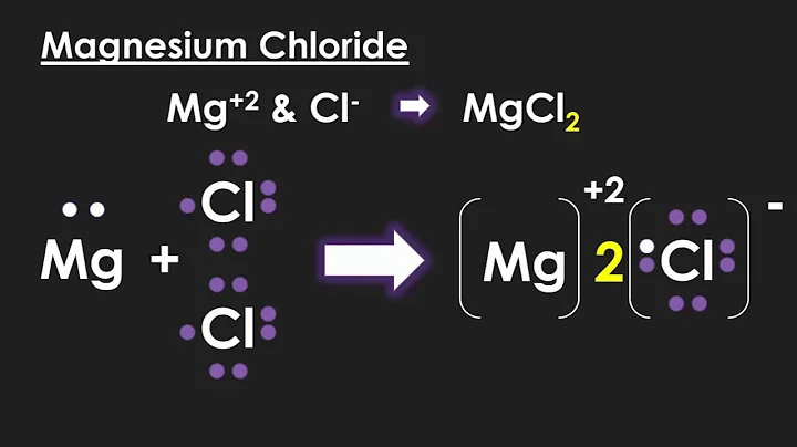 U5:L6 Lewis Dot Diagrams for Ionic Compounds