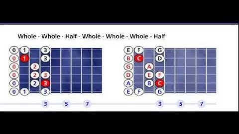 C major scale - pattern #1 - Open position