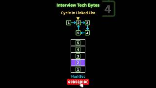#93 Leetcode 141 | Linked List Cycle Explained 🔗 #Java #shorts #ytshorts #interviewtechbytes