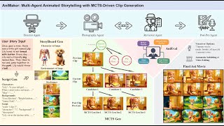 Video Demo for AniMaker [SIGGRAPH Asia 2025]