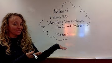 Math Module 4: Lesson 4.5 Identifying Slope in Graphs, Tables, and Two Points Video #3 (Two Points)