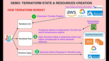 Stop Losing Terraform State! S3 Backend Explained (Beginner’s Guide)