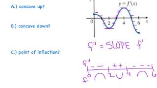 AP Calculus  Interpreting the Graph of the Derivative