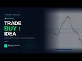 NAS100 BUY | Macro Timing, SMT, Imbalance & DRD Breakdown – Must Watch ✅ Trade #1