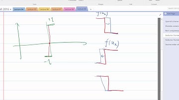 Lecture 09 Part 5: Godunov flux Part I