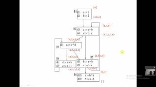 Dataflow analysis in compiler design