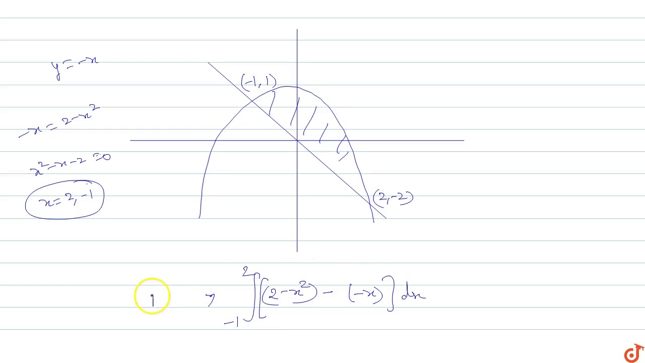 Find The Area Bounded By The Parabola Y 2 X 2 And The Straight Line Y X 0 Youtube