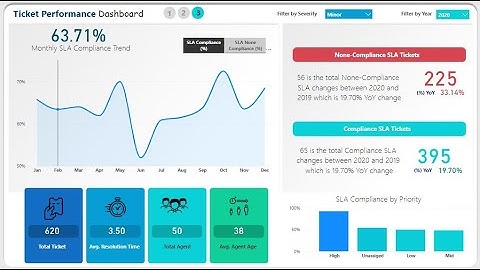 Designing Exceptional Power BI Dashboard with DAX Formula Mastery Part-1