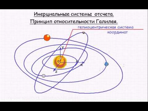 Инерциальные системы отсчета  Принцип относительности Галилея  Механика  Урок 13