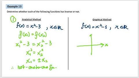 Example 13: Function has inverse or not?